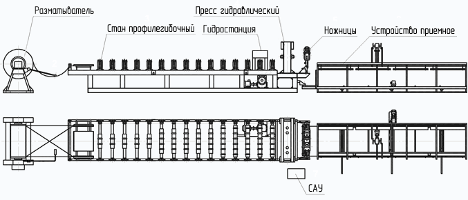 Эскиз линии для производства металлочерепицы